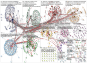 lentovero Twitter NodeXL SNA Map and Report for sunnuntai, 20 lokakuuta 2019 at 12.54 UTC