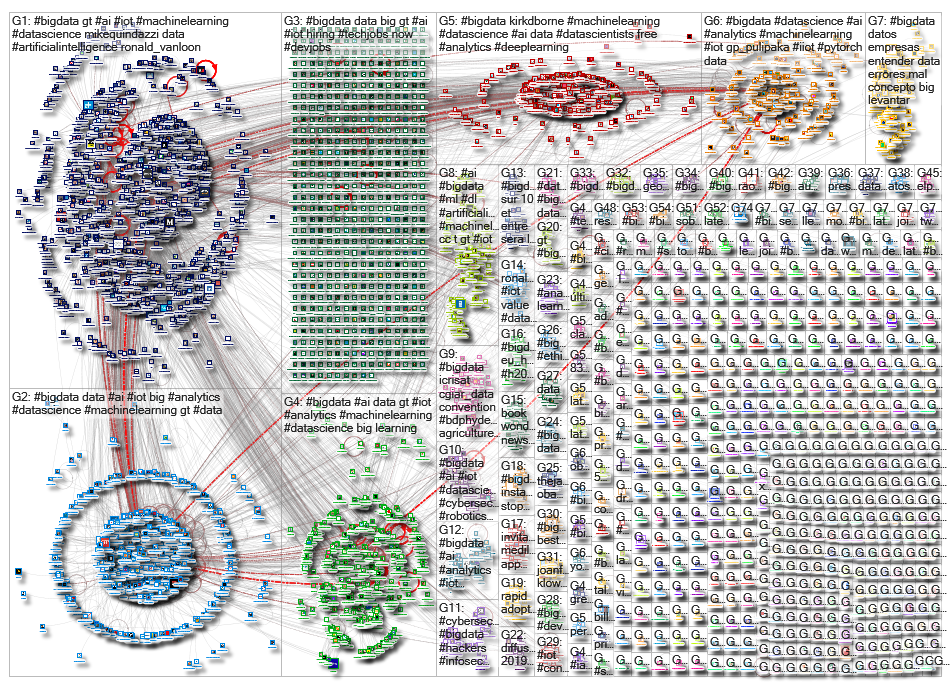 #bigdata_2019-10-21_09-55-13.xlsx