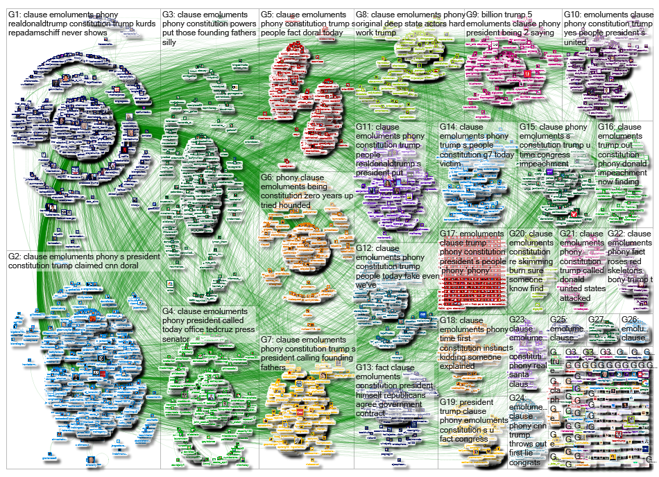 Emoluments Clause_2019-10-21_18-33-17.xlsx