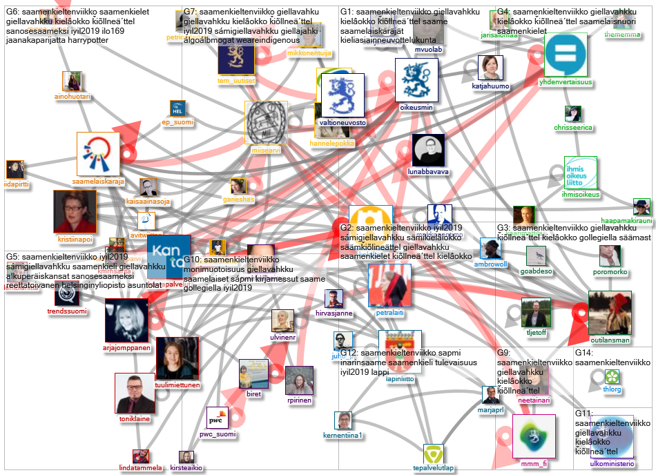 #saamenkieltenviikko Twitter NodeXL SNA Map and Report for tiistai, 22 lokakuuta 2019 at 12.30 UTC