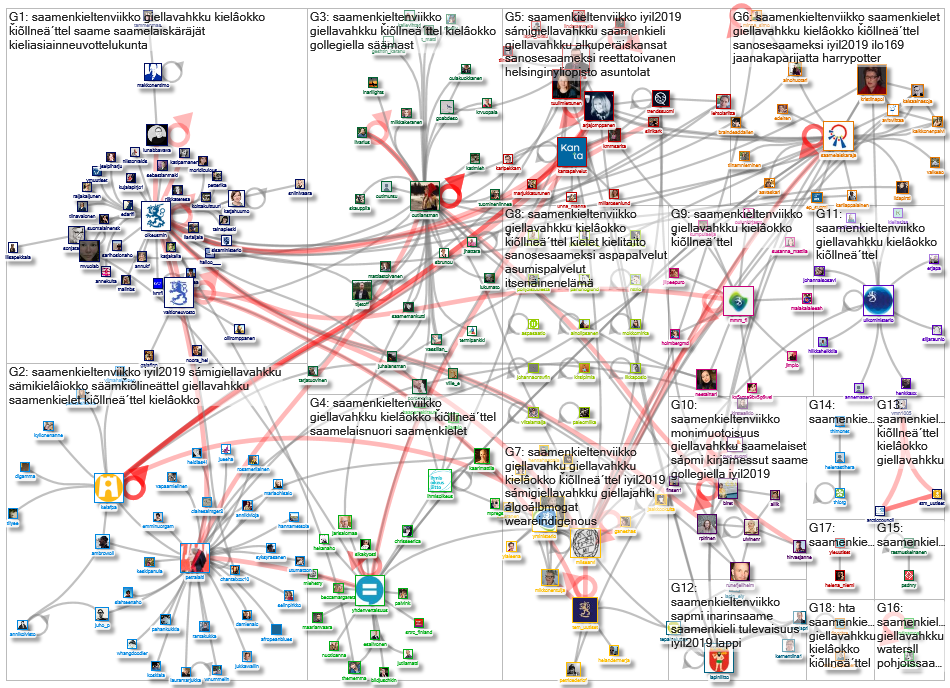 #saamenkieltenviikko Twitter NodeXL SNA Map and Report for tiistai, 22 lokakuuta 2019 at 12.30 UTC
