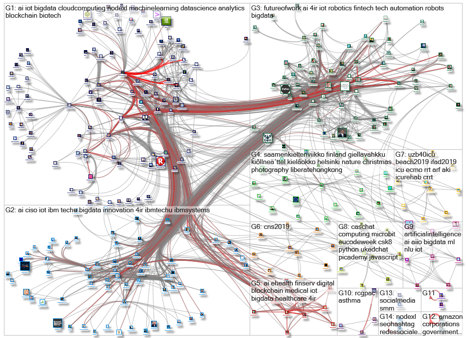 NodeXL Twitter NodeXL SNA Map and Report for Tuesday, 22 October 2019 at 13:39 UTC