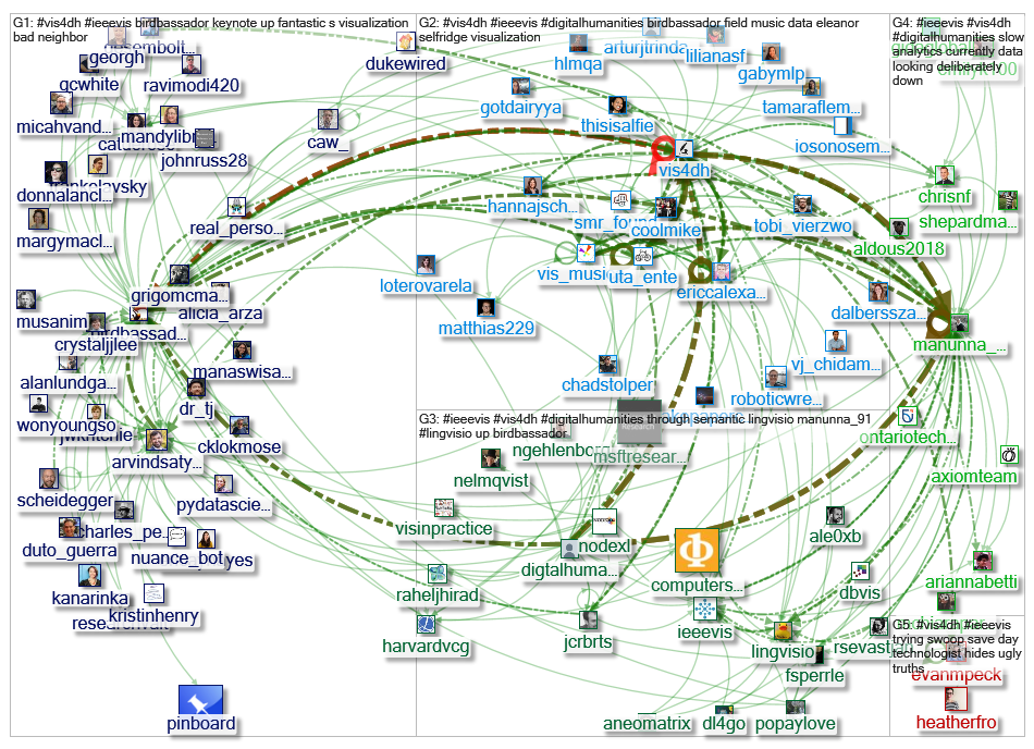 #vis4dh_2019-10-22_09-31-38.xlsx