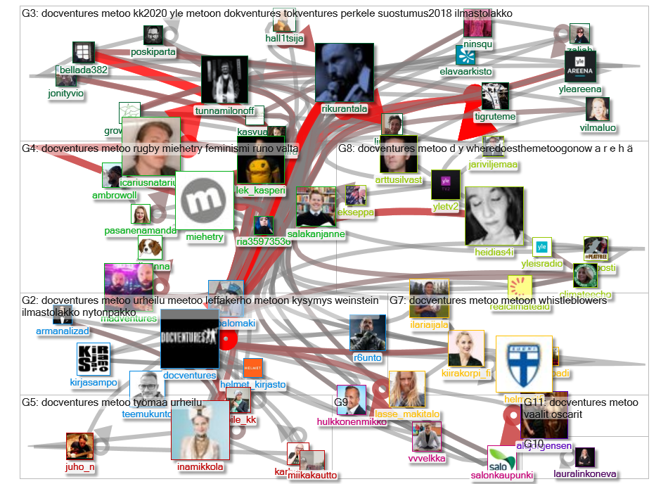 docventures Twitter NodeXL SNA Map and Report for tiistai, 22 lokakuuta 2019 at 20.20 UTC