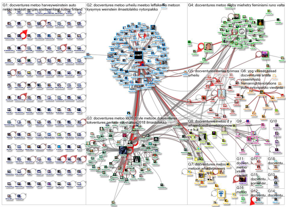 docventures Twitter NodeXL SNA Map and Report for tiistai, 22 lokakuuta 2019 at 20.20 UTC