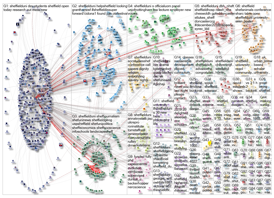 #shefunilife OR %22Sheffield University%22 OR sheffielduni_2019-10-22_17-51-53.xlsx
