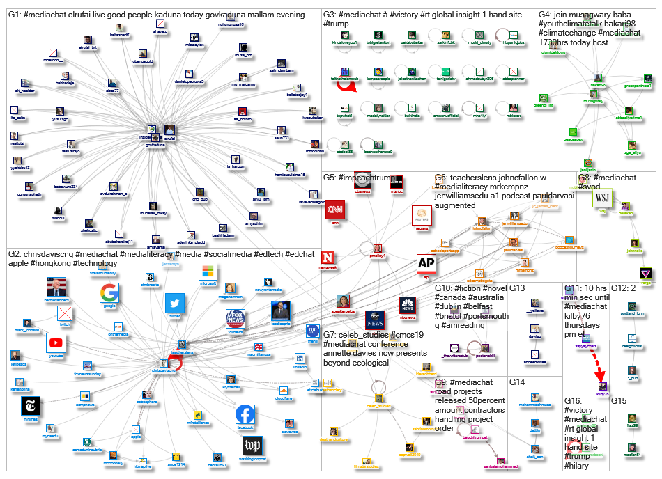#MediaChat_2019-10-22_22-01-30.xlsx