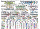 #zerowaste Twitter NodeXL SNA Map and Report for keskiviikko, 23 lokakuuta 2019 at 11.32 UTC