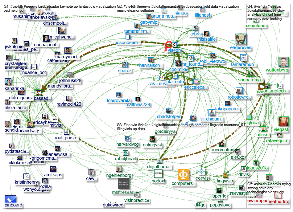 #vis4dh_2019-10-23_08-56-09.xlsx