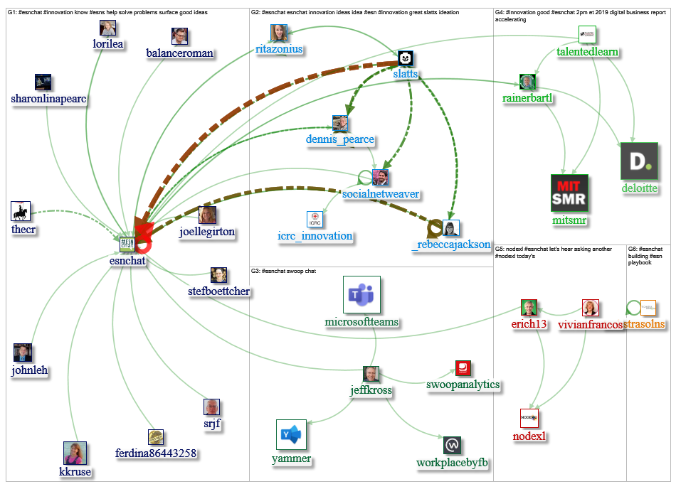 #esnchat since:2019-10-17 Twitter NodeXL SNA Map and Report for Thursday, 17 October 2019 at 21:08 U