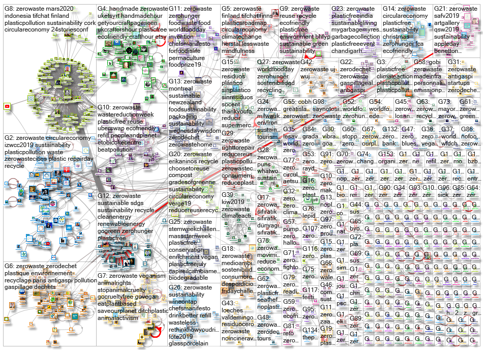 #zerowaste Twitter NodeXL SNA Map and Report for keskiviikko, 23 lokakuuta 2019 at 11.32 UTC
