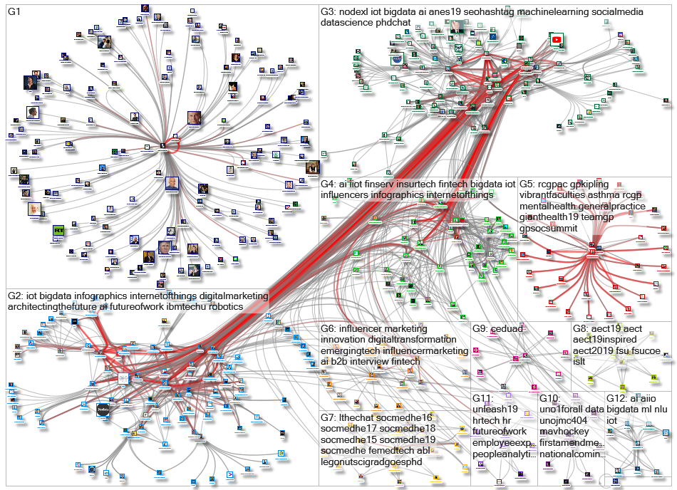 NodeXL Twitter NodeXL SNA Map and Report for Thursday, 24 October 2019 at 16:56 UTC