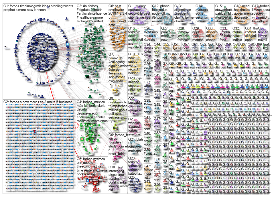 forbes_2019-10-24_13-27-36.xlsx