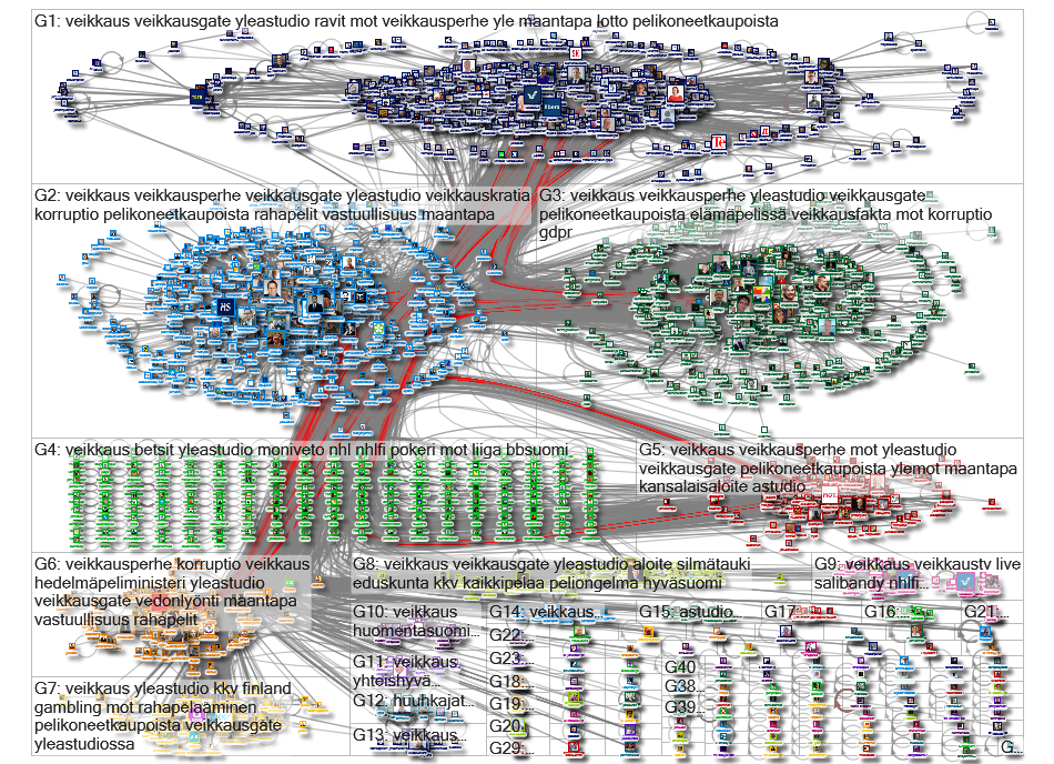 veikkaus Twitter NodeXL SNA Map and Report for torstai, 24 lokakuuta 2019 at 18.42 UTC