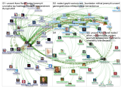 @unosml Twitter NodeXL SNA Map and Report for Friday, 25 October 2019 at 16:46 UTC