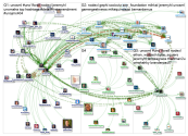 @unosml Twitter NodeXL SNA Map and Report for Friday, 25 October 2019 at 16:46 UTC