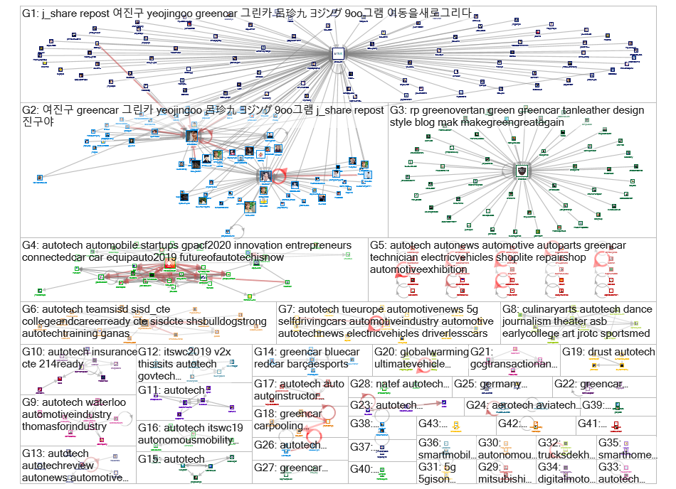 #autotech OR  #autoteollisuus OR #greencar Twitter NodeXL SNA Map and Report for perjantai, 25 lokak