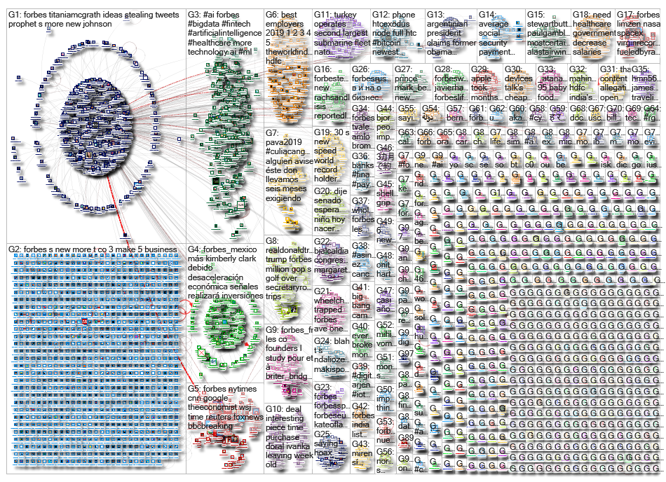 forbes_2019-10-25_13-27-36.xlsx