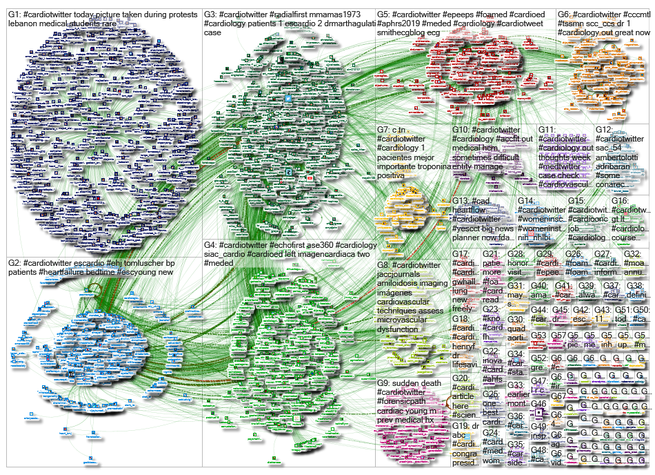 Cardiotwitter_2019-10-27_06-15-19.xlsx