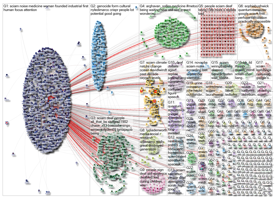 sciam_2019-10-27_12-56-18.xlsx