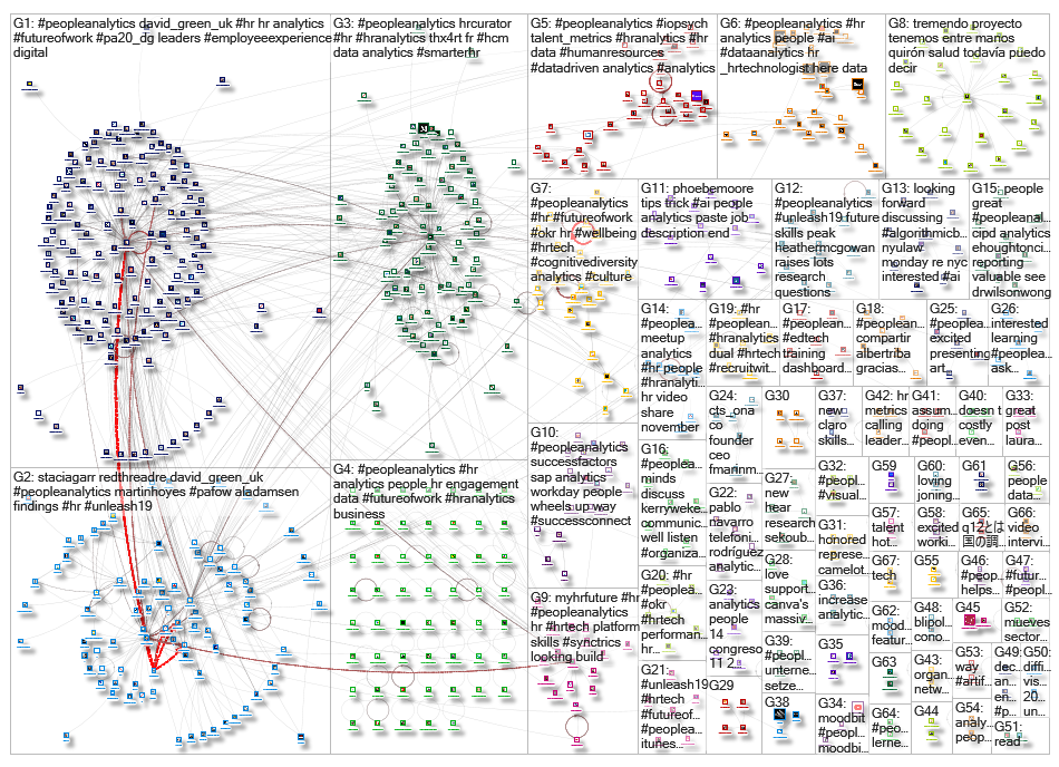 peopleanalytics_2019-10-27_13-34-10.xlsx