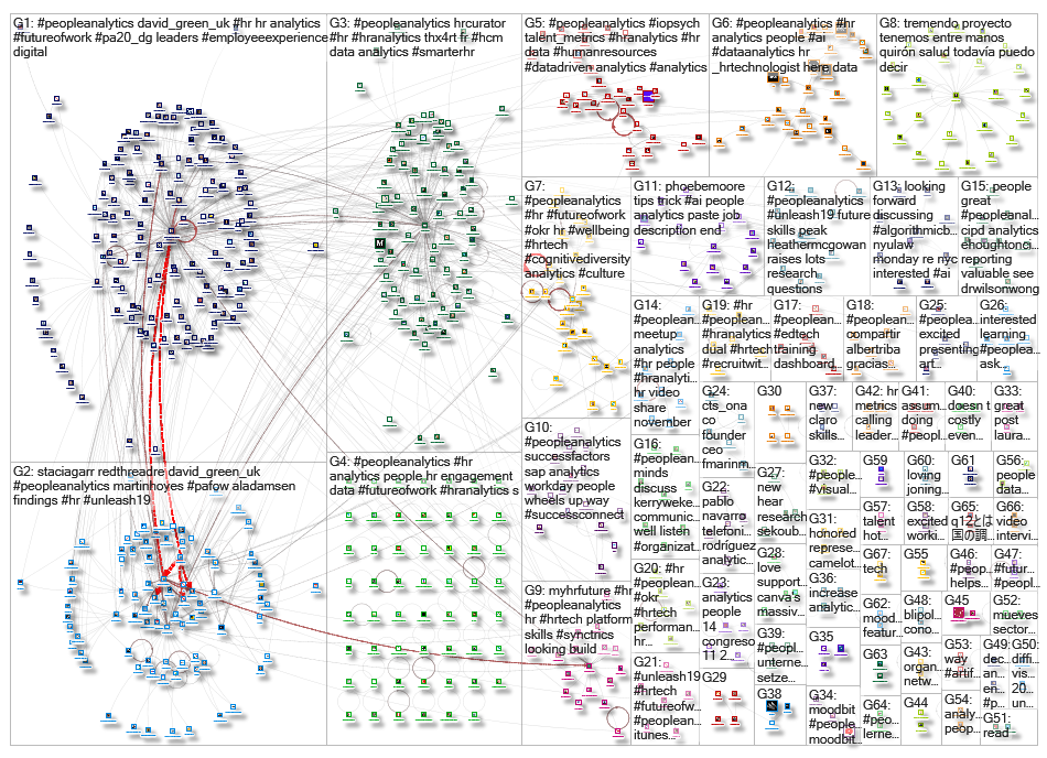 peopleanalytics_2019-10-28_13-34-10.xlsx