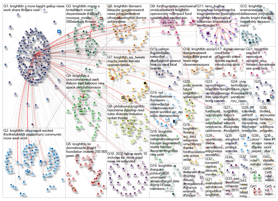 knightfdn_2019-10-28_14-12-01.xlsx