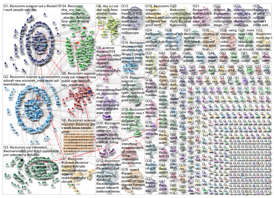 scicomm_2019-10-28_17-40-17.xlsx