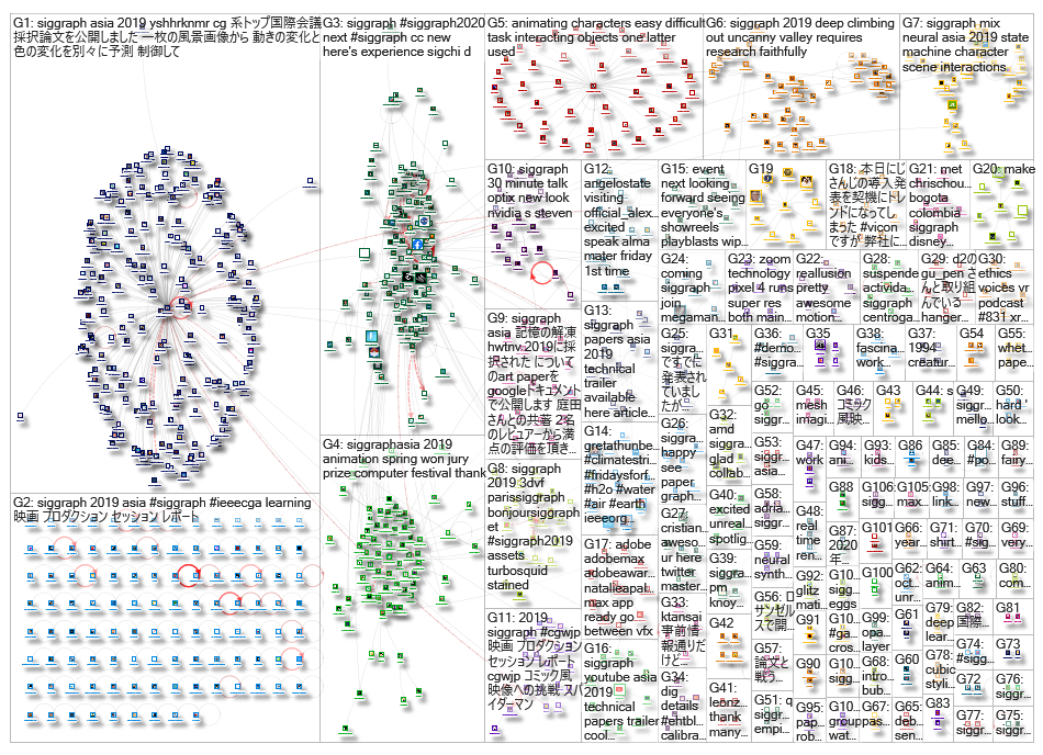 siggraph_2019-10-29_00-00-01.xlsx