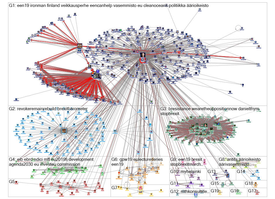 alexstubb Twitter NodeXL SNA Map and Report for tiistai, 29 lokakuuta 2019 at 13.21 UTC