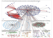 alexstubb Twitter NodeXL SNA Map and Report for tiistai, 29 lokakuuta 2019 at 13.21 UTC