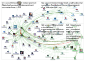 @unosml Twitter NodeXL SNA Map and Report for Tuesday, 29 October 2019 at 18:43 UTC