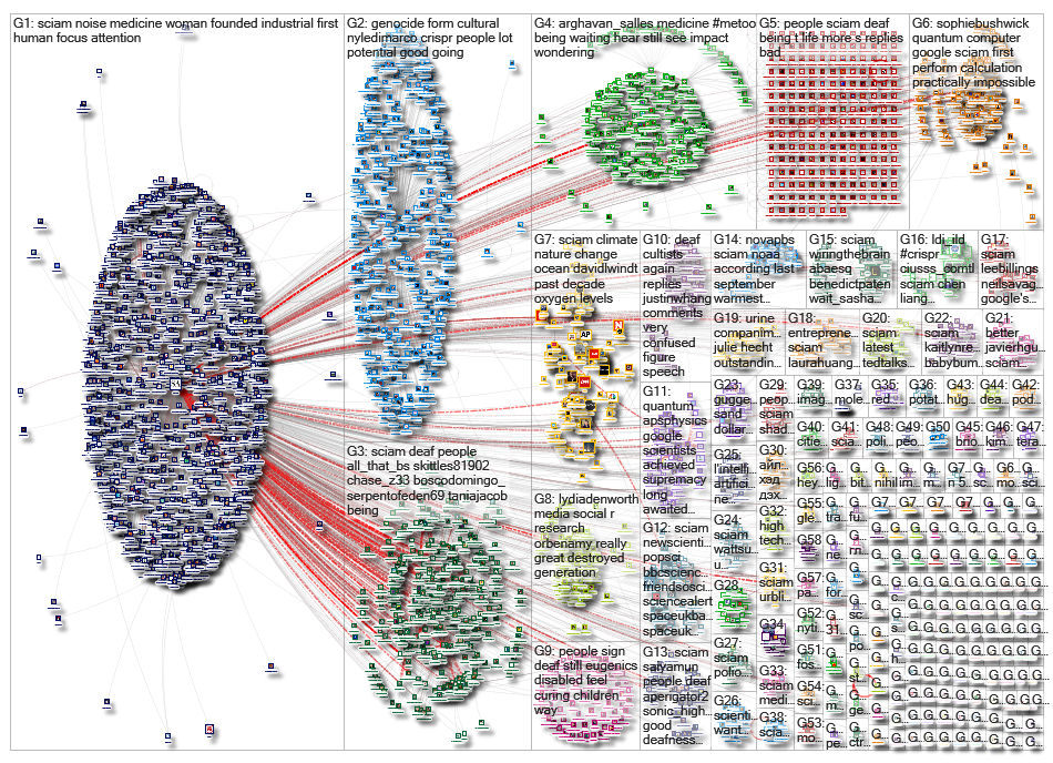 sciam_2019-10-29_12-56-18.xlsx