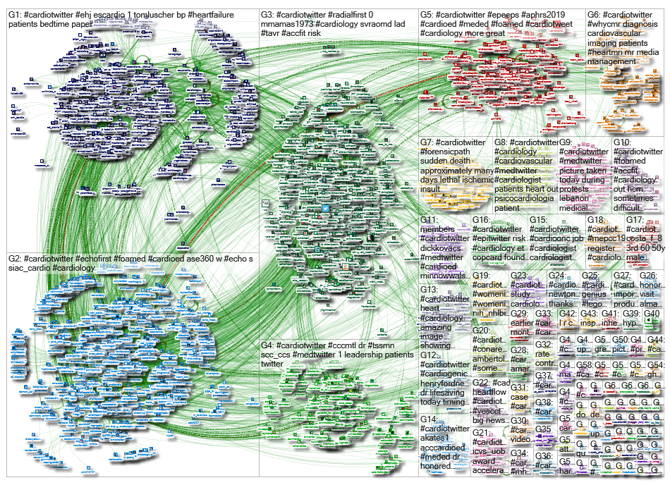 Cardiotwitter_2019-10-30_10-28-59.xlsx