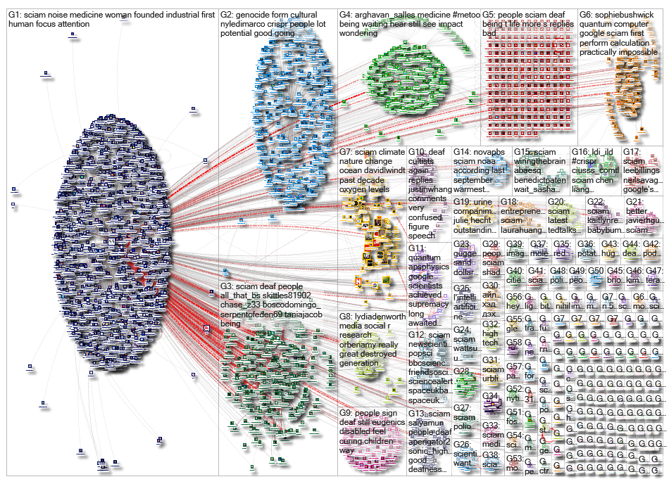 sciam_2019-10-30_12-56-18.xlsx