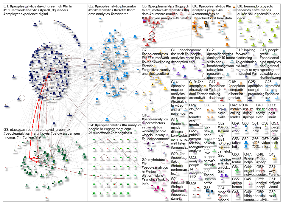 peopleanalytics_2019-10-30_13-34-10.xlsx