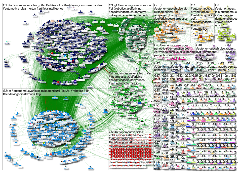 #autonomousvehicles_2019-10-31_10-50-28.xlsx