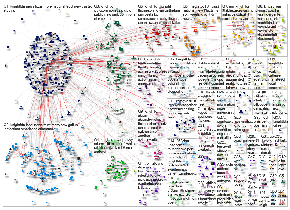 knightfdn_2019-11-03_13-12-01.xlsx