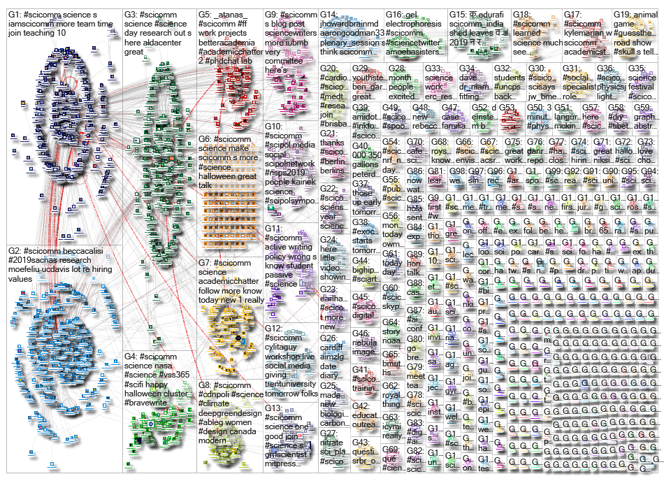 scicomm_2019-11-03_16-40-17.xlsx