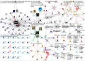 #slush Twitter NodeXL SNA Map and Report for maanantai, 04 marraskuuta 2019 at 08.32 UTC