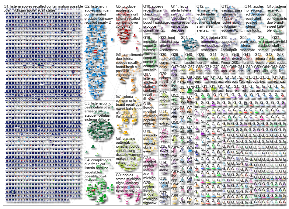 Listeria_2019-11-04_12-53-05.xlsx