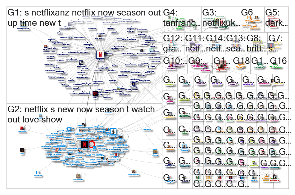 nodexl netflixanz and netflix.xlsx