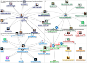 trackmyhashtag Twitter NodeXL SNA Map and Report for Tuesday, 05 November 2019 at 14:59 UTC