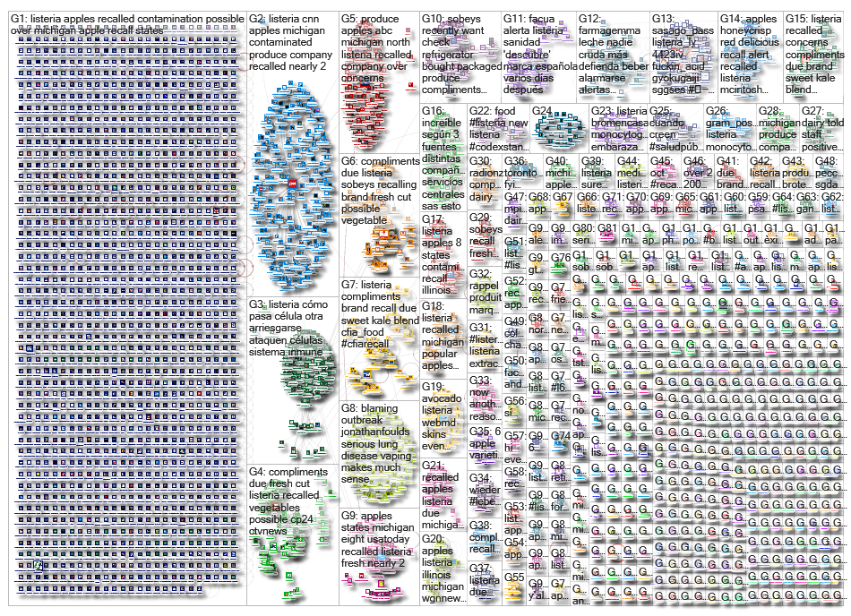 Listeria_2019-11-05_12-53-05.xlsx