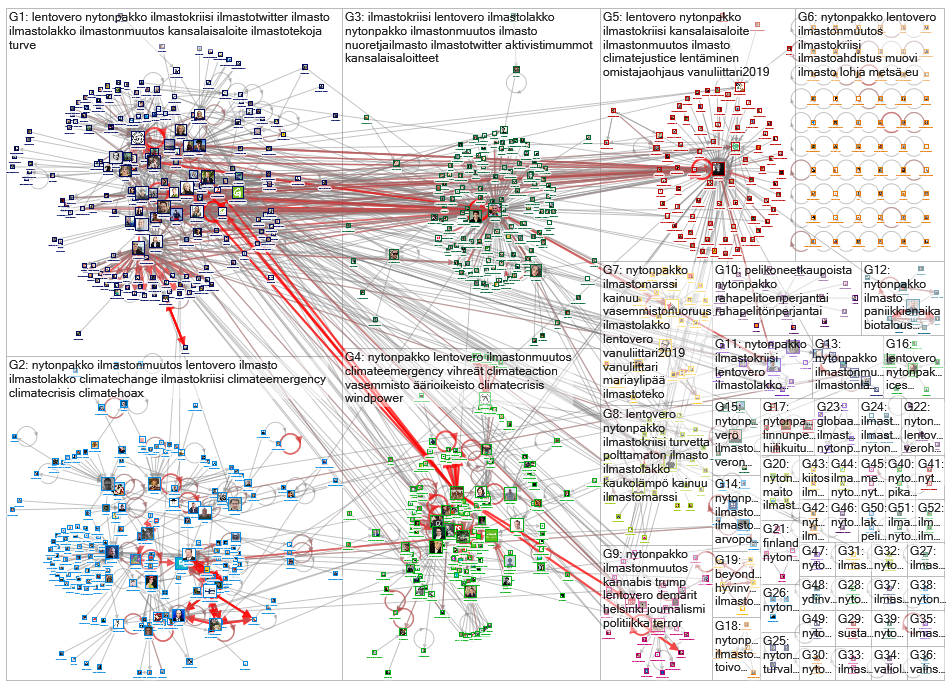 #nytonpakko Twitter NodeXL SNA Map and Report for keskiviikko, 06 marraskuuta 2019 at 11.09 UTC