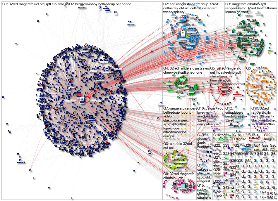 RangersFC Twitter NodeXL SNA Map and Report for Wednesday, 06 November 2019 at 11:05 UTC