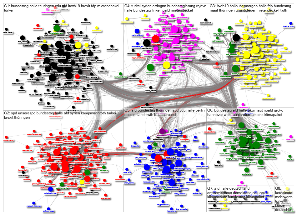 MdB internal network October 2019 - disks