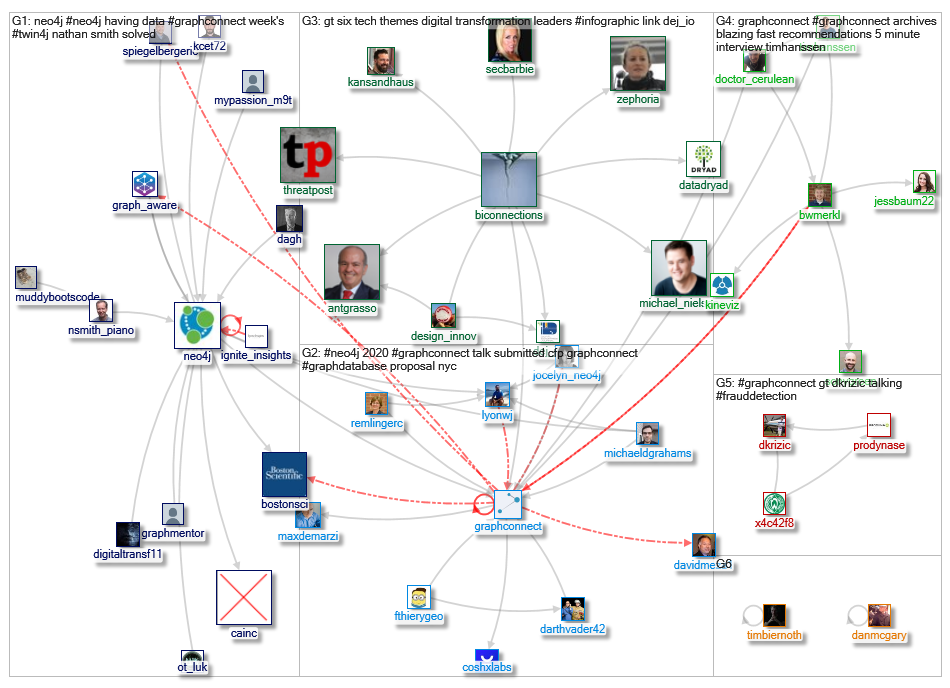 graphconnect_2019-11-06_08-33-56.xlsx