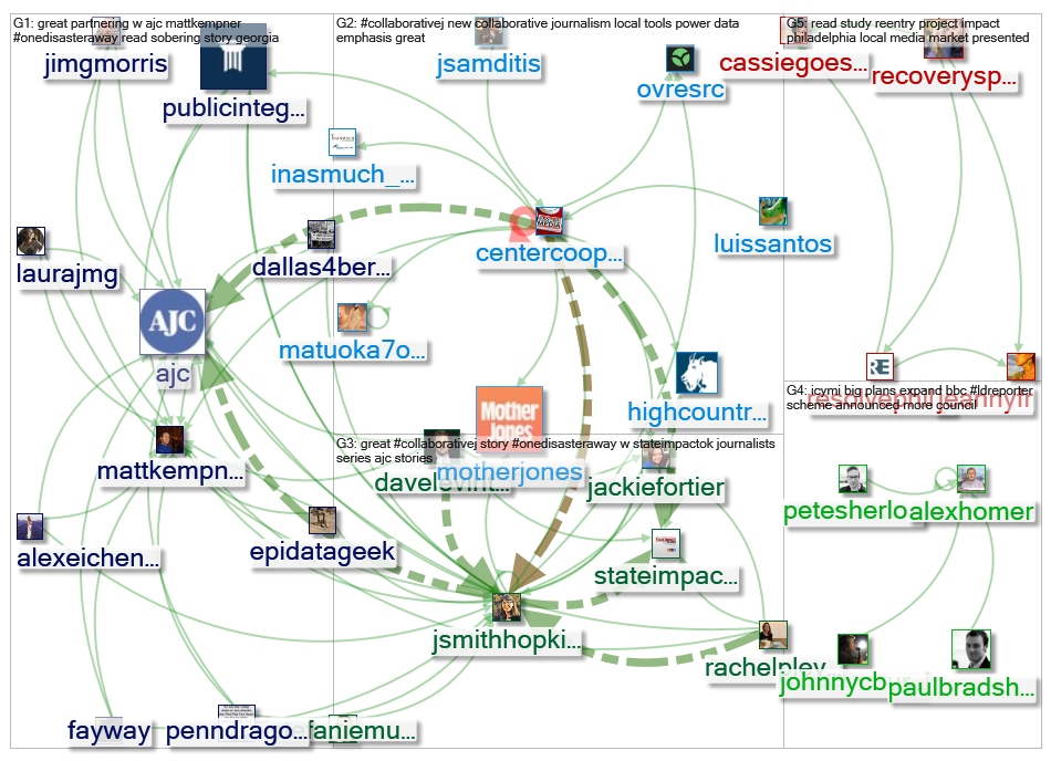 #collaborativej_2019-11-06_10-45-05.xlsx