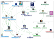 #bcujournos_2019-11-06_10-45-16.xlsx